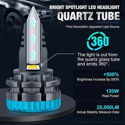 Car Headlight Bulbs H7 H11 9005 9006 6000K